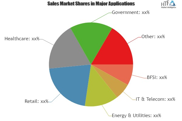 Private Cloud Services Market Analysis &amp; Forecast Fo