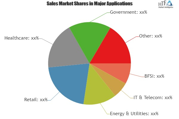 Private Cloud Services Market Analysis &amp;amp; Forecast Fo'