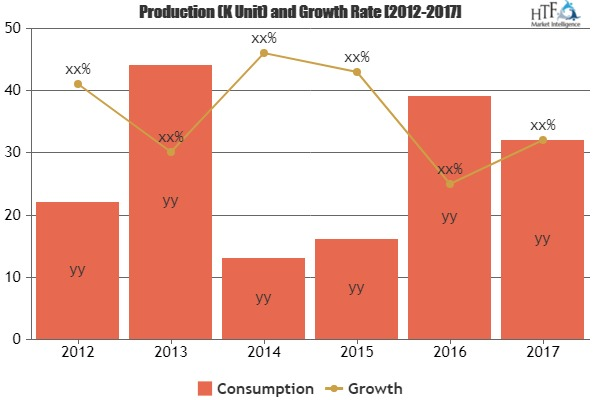 K-12 Education Technology Market to Witness Huge Growth by 2