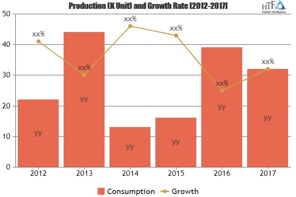 K-12 Education Technology Market to Witness Huge Growth by 2'