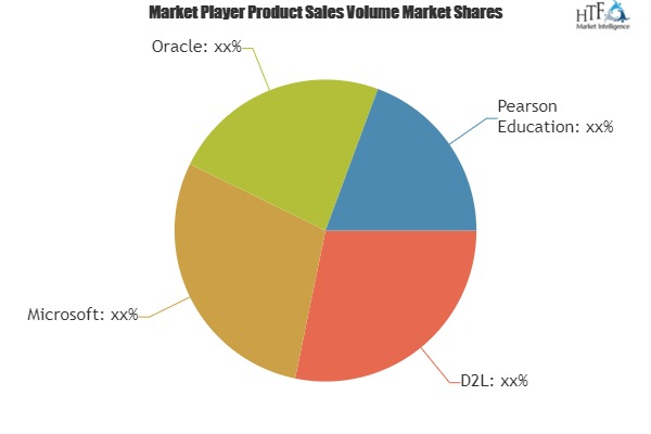 Higher Education Learning Analytics Market'