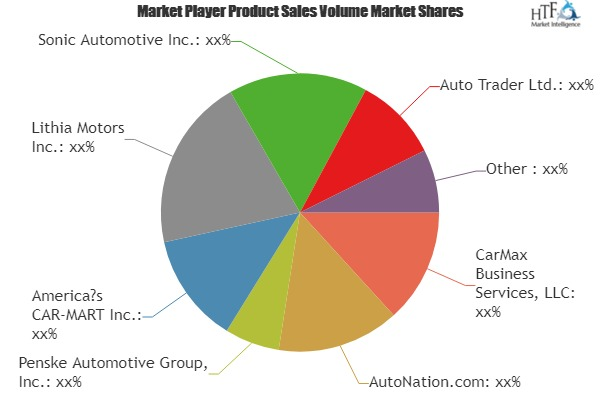 Used Passenger Car Market'