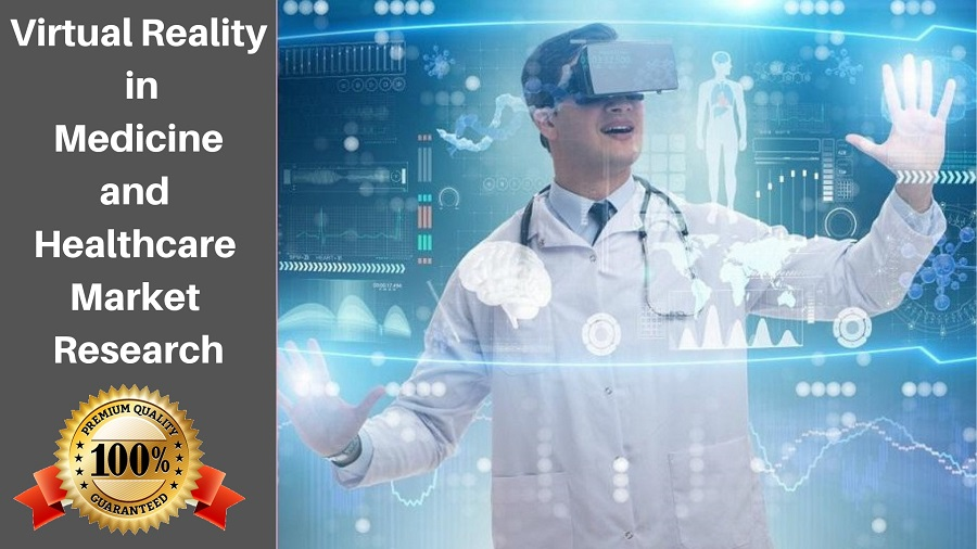 Virtual Reality in Medicine and Healthcare Market'