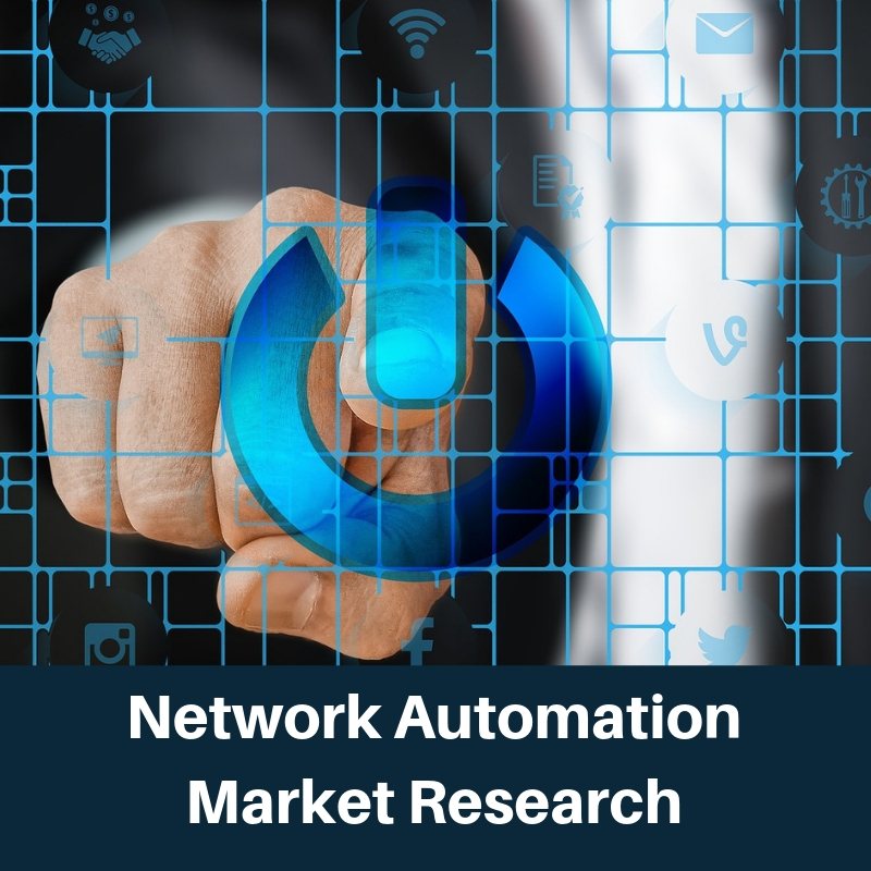 Network Automation Market
