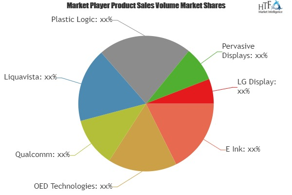 E-Paper Market Increasing the Growth Worldwide| Key Players: