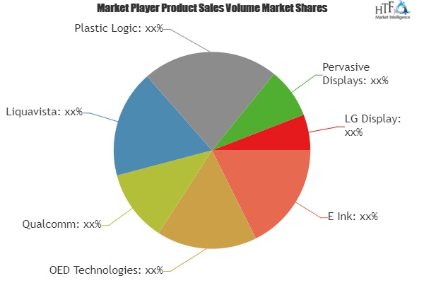 E-Paper Market Increasing the Growth Worldwide| Key Players:'