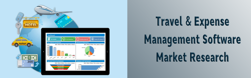 Travel & Expense Management Software Market