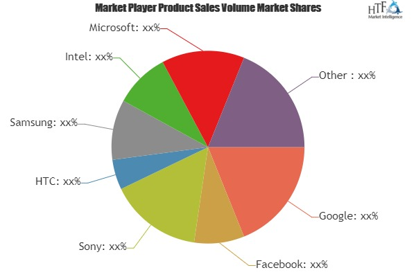 VR Software Market|Google|Facebook|Sony|HTC|Samsung|Intel'