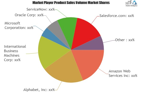 Public Cloud Application Infrastructure Services Market'