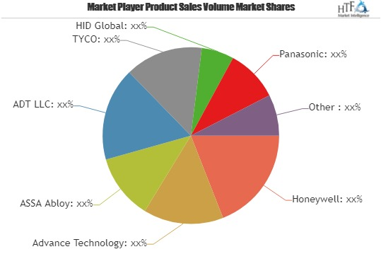Access Control Security Market Rising Demand, Growth, Trend
