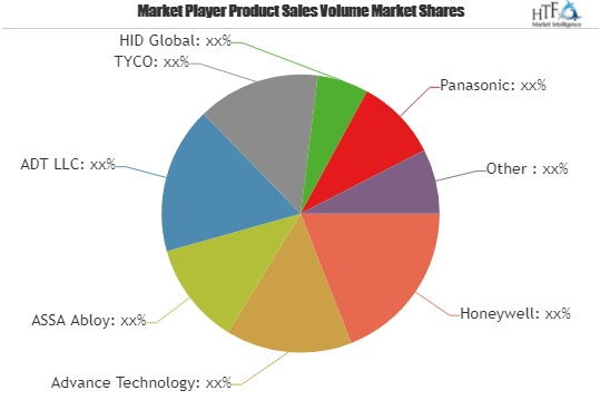 Access Control Security Market Rising Demand, Growth, Trend'