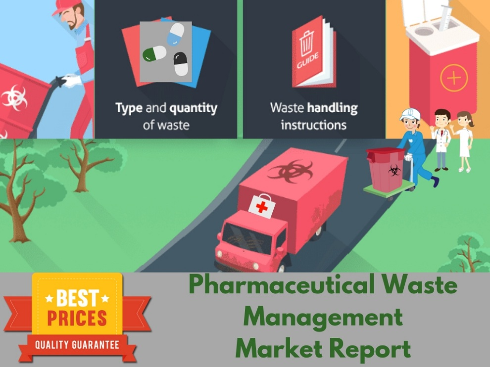 Pharmaceutical Waste Management Market'