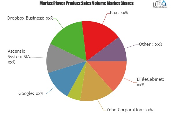 File Management Software Market