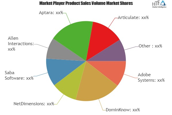 Corporate M-learning Market