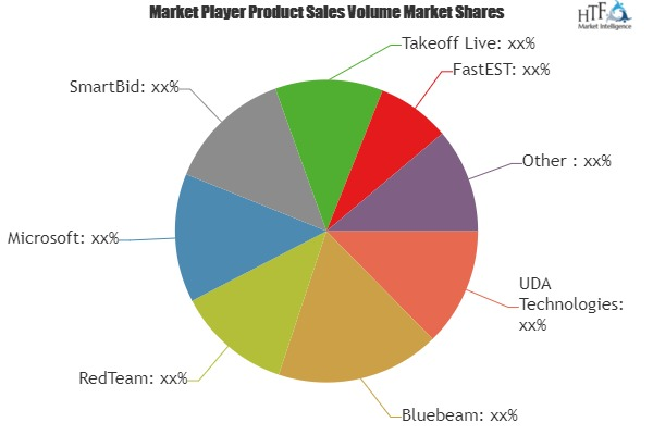 Construction Estimating Software Market'
