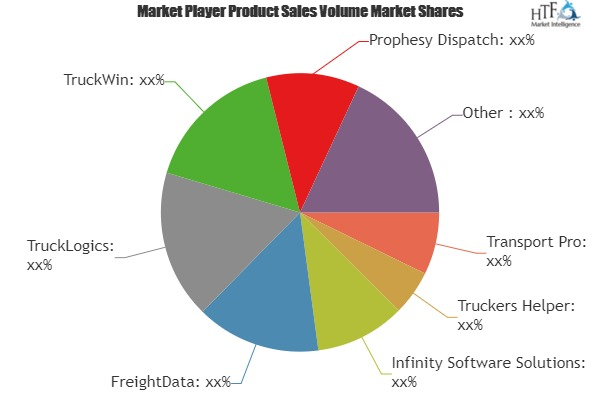 Trucking Software Market Analysis &amp;amp; Forecast For Nex'