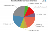 Speech Therapy Software Market Analysis &amp; Forecast F