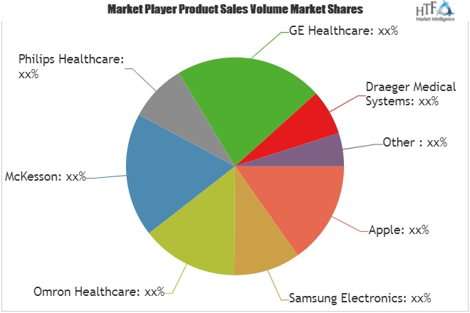 Smart Wellness Market
