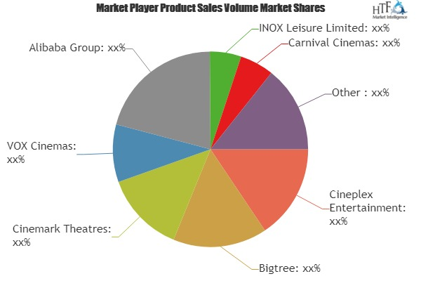 Online Movie Ticketing Services Market Analysis &amp;amp; Fo'
