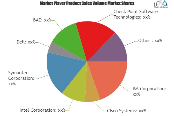 Incident Response Services Market'