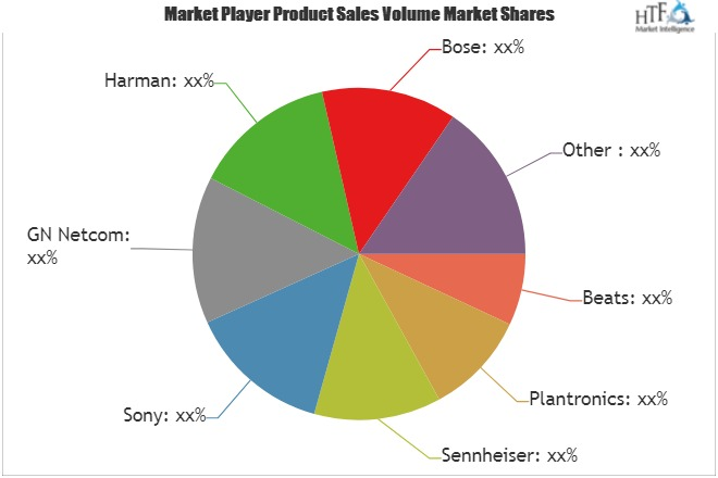 Wireless Headsets Market'