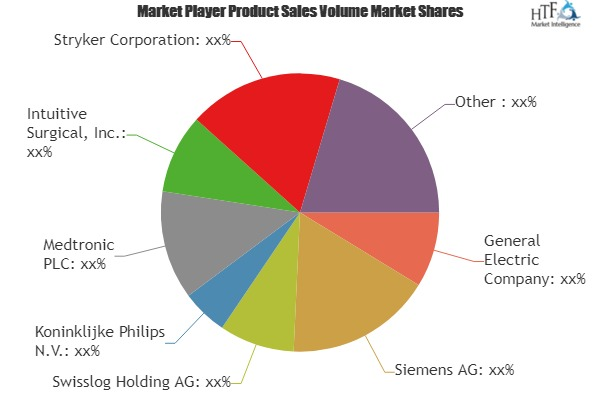 Healthcare Automation Market'