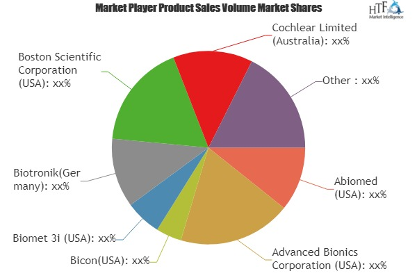 Artificial Implants Market'