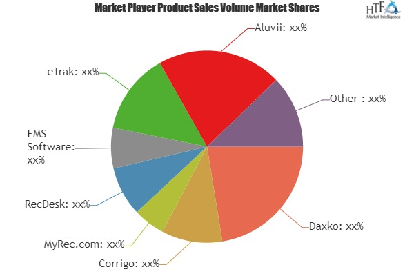 Parks &amp; Recreation Software Market'