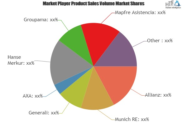 Freightage Insurance Market