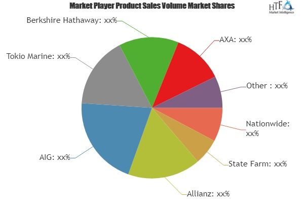 Contractors Insurance Market'