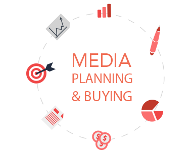 Media Planning and Buying Market