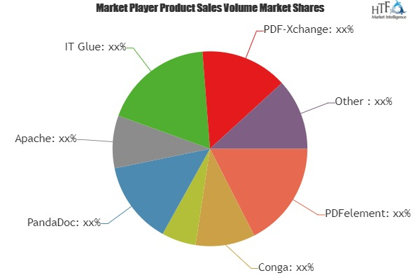 Document Generation Software Market'