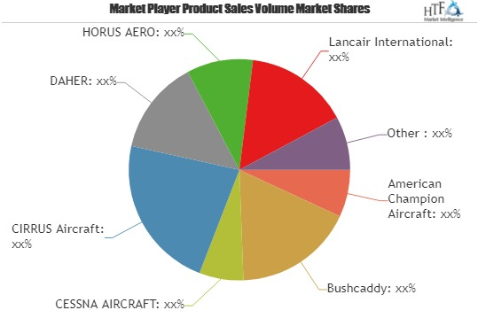 Private Plane Market Opportunities and value is increasing i'