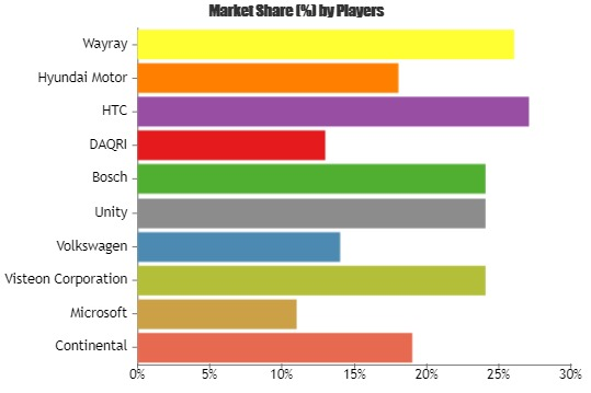 Automotive Augmented Reality and Virtual Reality Market'