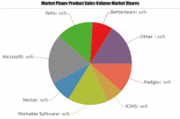 Job Board Software Market to Witness Huge Growth by 2025