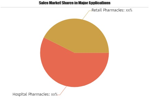 Robotic Prescription Dispensing Systems Market