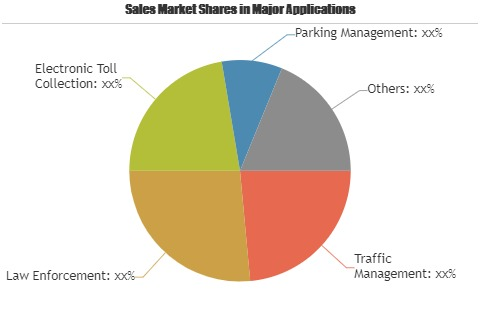 Smart License Plate Recognition Systems Market'
