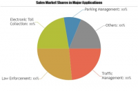 Smart License Plate Recognition Systems Market