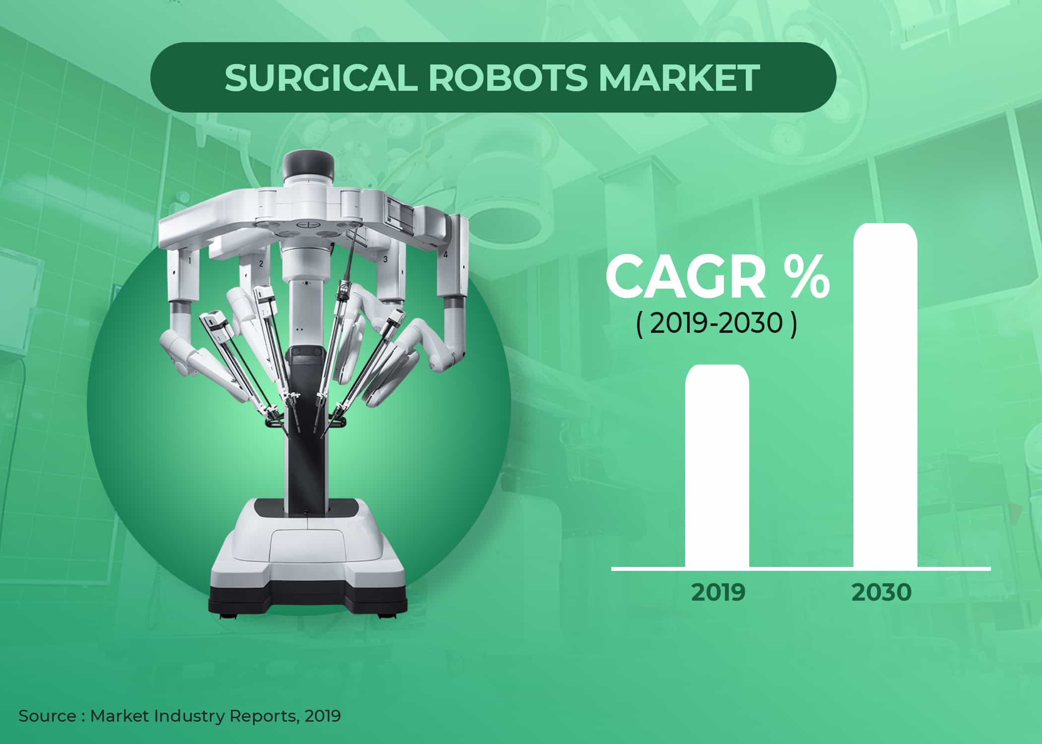 Surgical Robots Market'