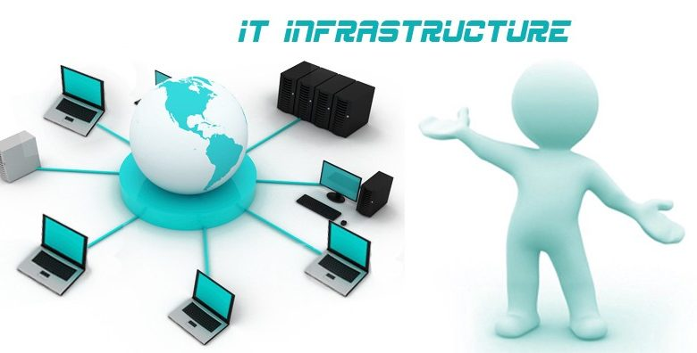 IT Infrastructure Outsourcing Market