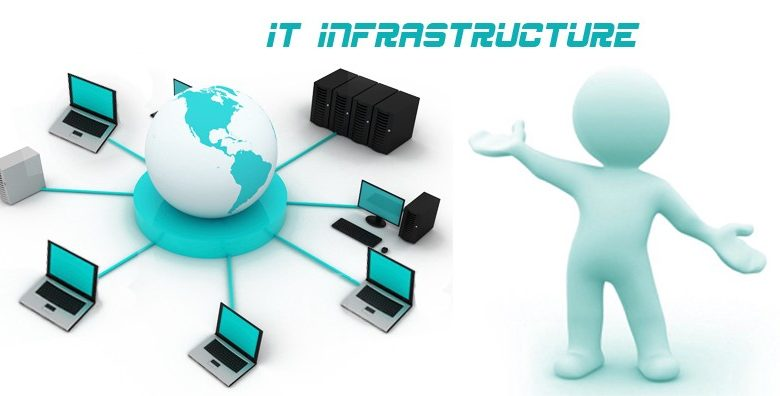 IT Infrastructure Outsourcing Market'