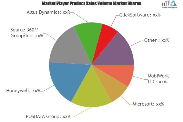 Mobile Workforce Solution Market