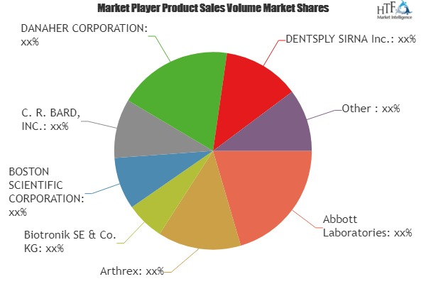 Next Generation Implants (NGI) Market
