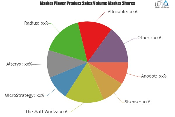 Predictive Analytics Software Market