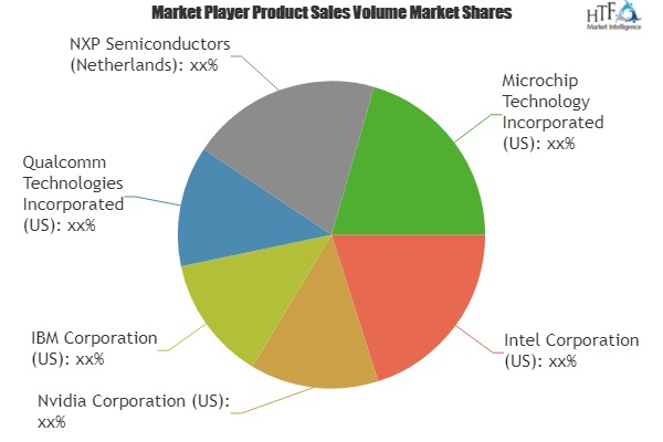 ARM Microprocessor Market