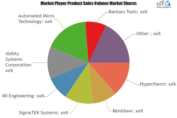 Computer Numerical Control Software Market