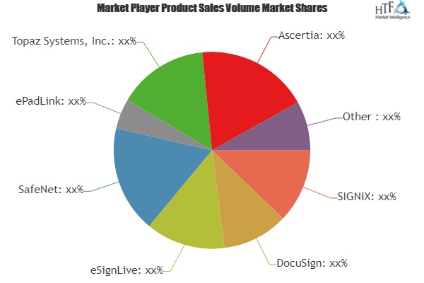 Digital Signatures Market'