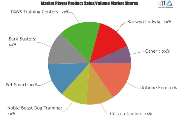 Dog Training Services Market'