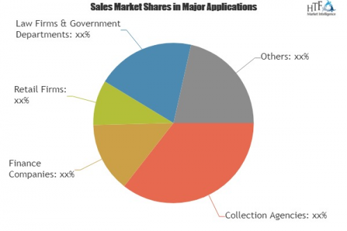 Debt Collection Software Market Analysis &amp;amp; Forecast '