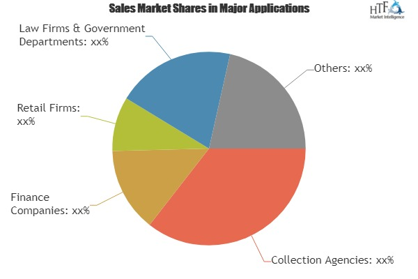 Debt Collection Software Market Analysis &amp;amp; Forecast '
